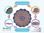 بشقاب میناکاری اثر اسماعیلی قطر 30 سانتی متر