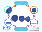 پکیج سه تایی بشقاب مینا کاری اسلیمی اثر اسماعیلی