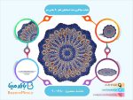 بشقاب میناکاری شده اسماعیلی قطر 20 سانتی متر