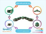 سرویس چای خوری سفالی میناکاری