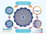 بشقاب میناکاری بر روی فلز مس اثر استاد مرتضی اسماعیلی