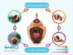 قندان سیبی چهار وجهی تشعیر گل و مرغ
